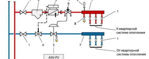 DIA с гребен в апартамента