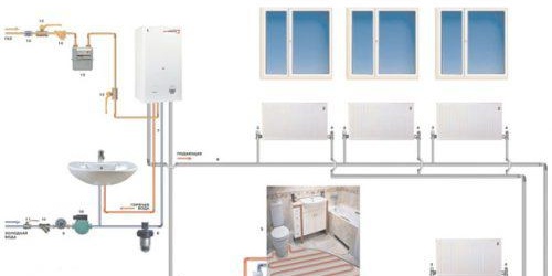 монтаж на отоплителна система