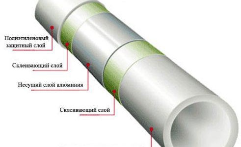 Изборът на тръби за подово отопление