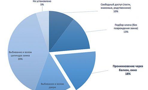 Антивандалска дограма за хижи