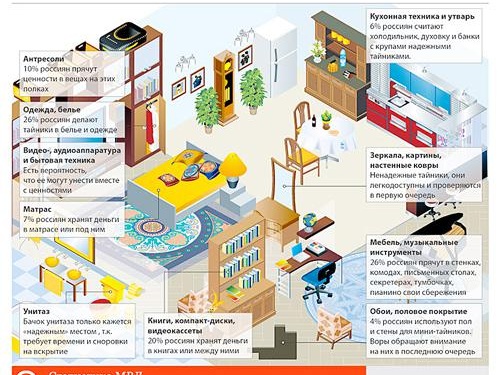 Антивандалска дограма за апартамент