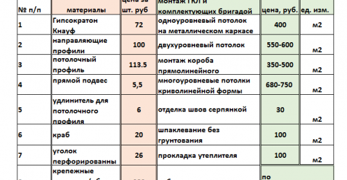 Таблиза GKL материал, работа