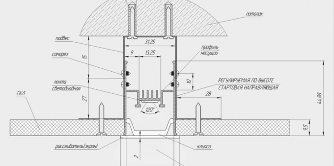 Монтажна схема на цялостната конструкция на светлинната линия