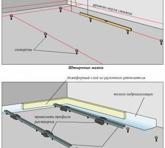 Етикети за циментова замазка