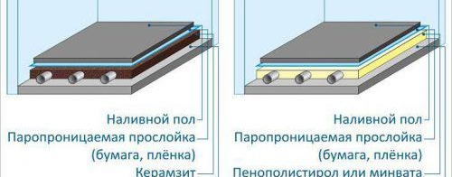 Саморазливни подове в банята