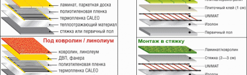 Изберете електрическо подово отопление