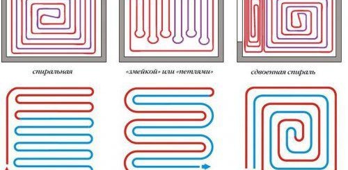 Монтаж на подово отопление