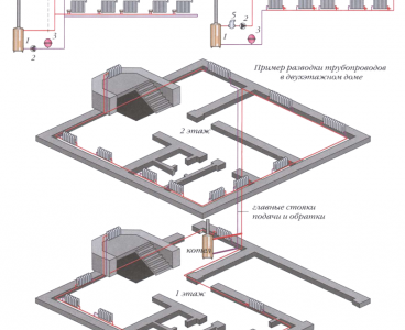 Изберете окабеляване на отоплителната система
