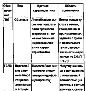 GVL за изравняване на земята