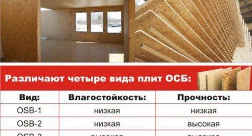 Подово изравняване на OSB