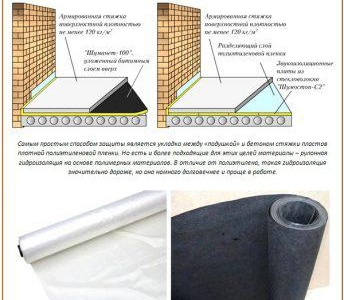 Полагане на бетонна замазка