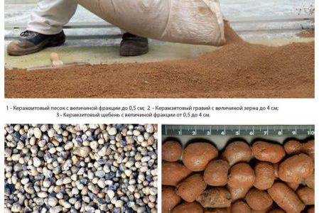 Полусуха замазка за експандирана глина