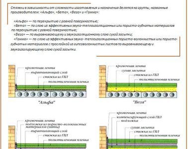 замазка в панелна къща