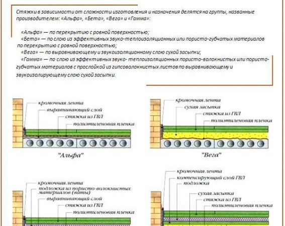 състав на суха замазка