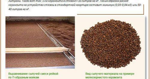 Подова замазка от експандирана глина