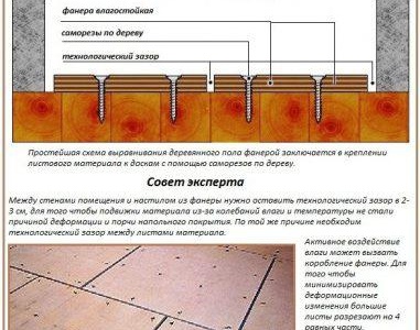 Изравняване на пода с шперплат
