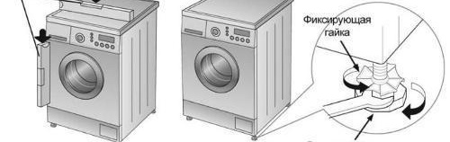 Надграждане на пералня