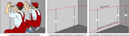 изравняване на земята