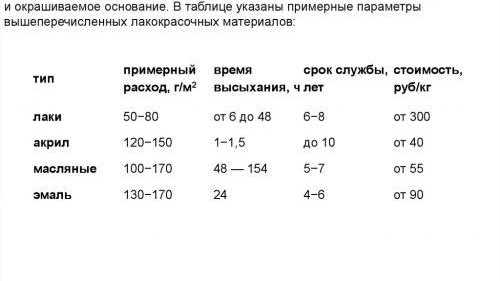 гумена боя за бетонен под