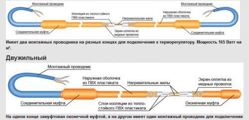 Изберете електрическо подово отопление