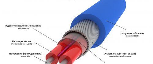 електрическо подово отопление с плочки