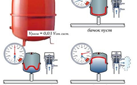 Налягане в отоплителната система