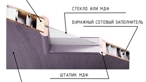 Кои врати са по-добри, PVC или ламинат