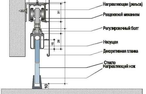 Двойни плъзгащи интериорни врати