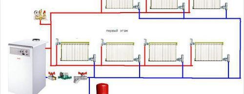 Изберете окабеляване на отоплителната система