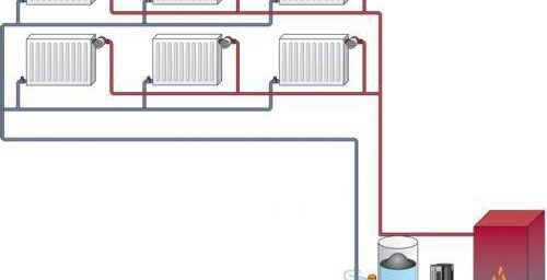 Правила за отоплителни кабели