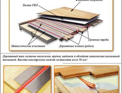 Топъл под без замазка