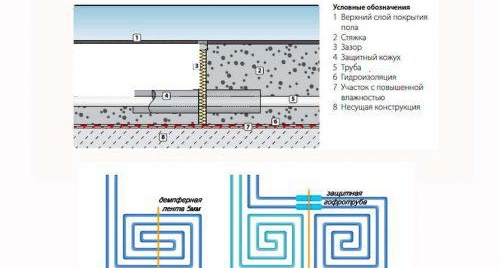 Изравняване на подовата настилка в апартамента