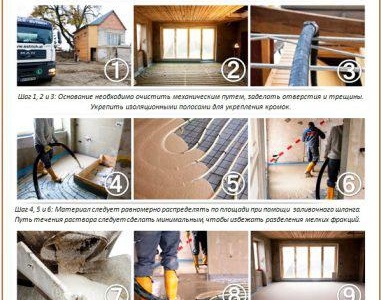 Технология за саморазливни подове