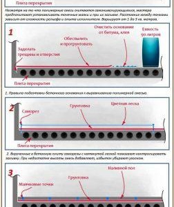 Напълнете пода на фара