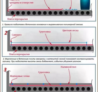 саморазливни подови маяци