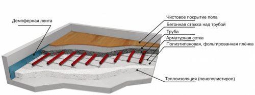 Саморазливни подове в банята