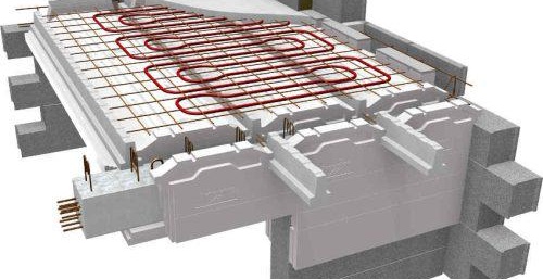 Оформление на тръбите