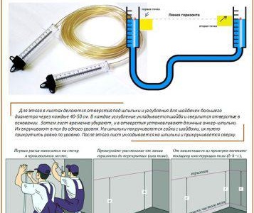 ниво на замазката
