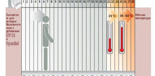 Топъл под на замазка