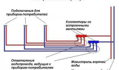Правила за отоплителни кабели