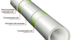 Тръби за замазка