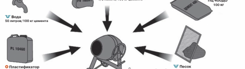 Замазка за подово отопление