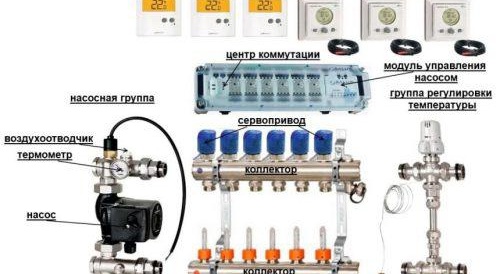 Монтаж на подово отопление със замазка
