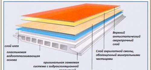 Монтаж на ламиниран паркет