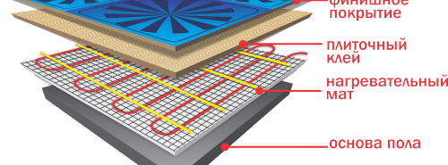 Изберете електрическо подово отопление