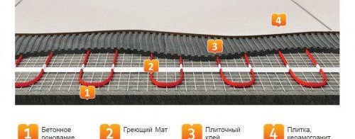 Монтаж на електрическо подово отопление на балкона