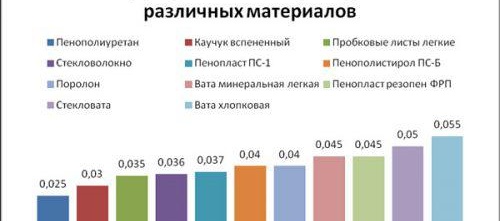 Топъл бетонен под