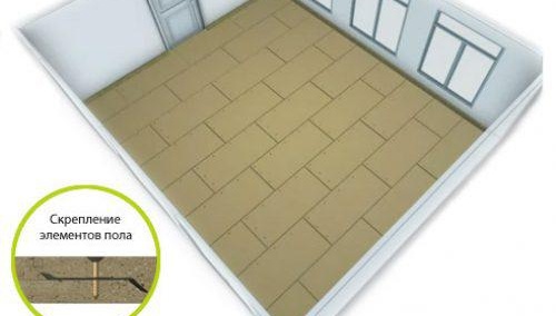 Knauf подова технология