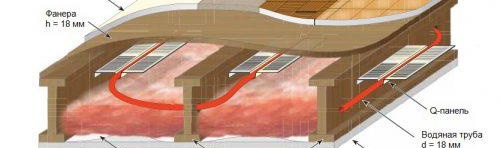 Подово отопление под ламинат