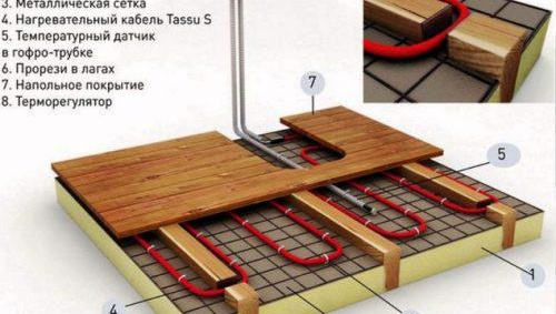 Подово отопление под ламинат